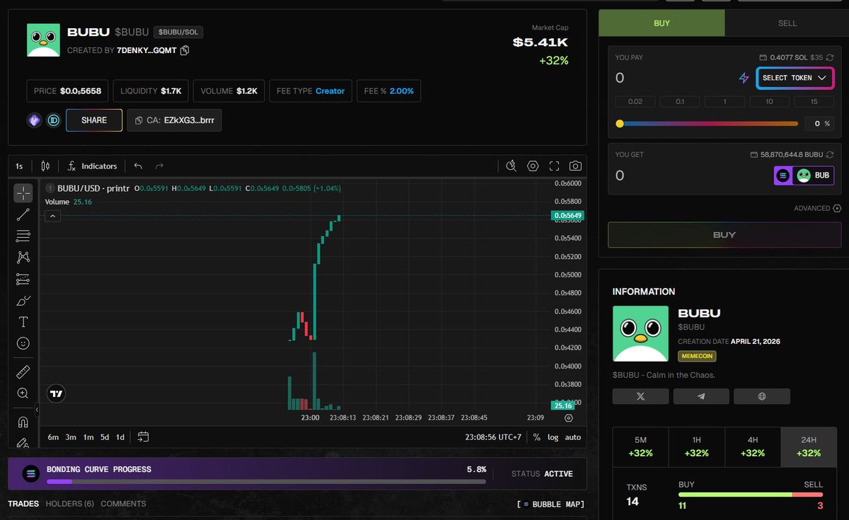0xBubuSol's tweet photo. $BUBU 🔥🔥🔥

Ca:
EZkXG3KE5a8T7XC7Tk7wpMyPRFyeAZh8uVgocUmpbrrr

Calm in the Chaos https://t.co/aaJpdLE12t