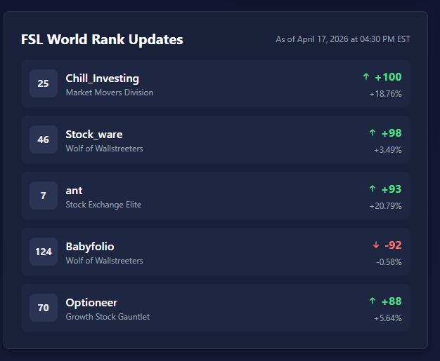 Fantasy Stock League tweet media