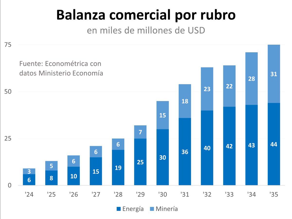 Federico Dominguez tweet media