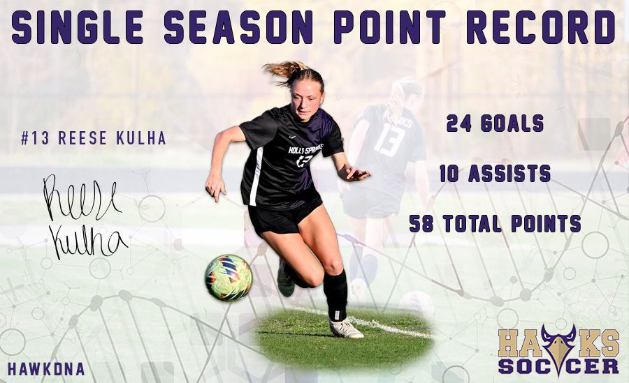 HSpringsSoccer's tweet image. ICYMI....A 12 year record has been broken.  Congratulations to Reese Kulha for breaking the Single Season Point record (53 Points) and the Single Season Goal record (23 Goals) set by Kirsten Bootes in the 2014 Season. #HawkDNA #WingsUP