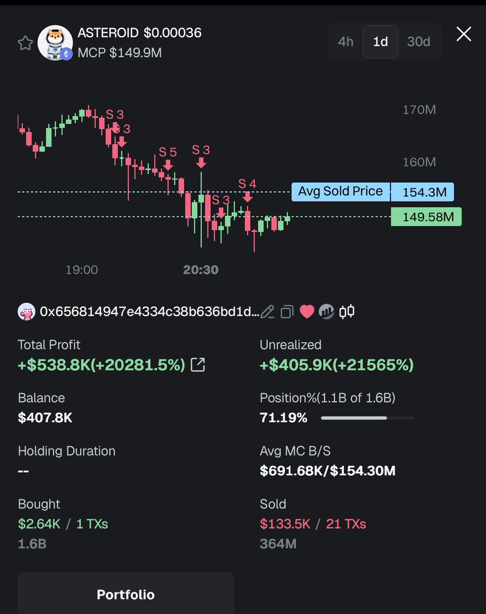 AjijBase's tweet photo. $ASTEROID

This Trader made $2640 —> $538.8K.

Wallet :-  0x656814947e4334c38b636bd1d8b37b177fc6a7d6 https://t.co/QR6WugptX6
