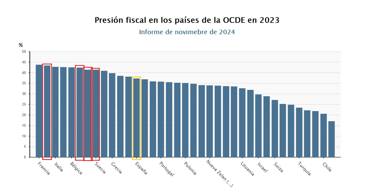 Yago Álvarez Barba tweet media