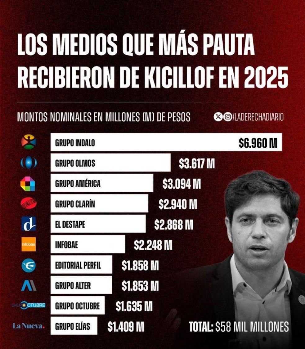Brigyte02's tweet photo. @juan_alaloca Contra esto no hacen nada !???
Complicidad?? https://t.co/C7UM9lRWAb
