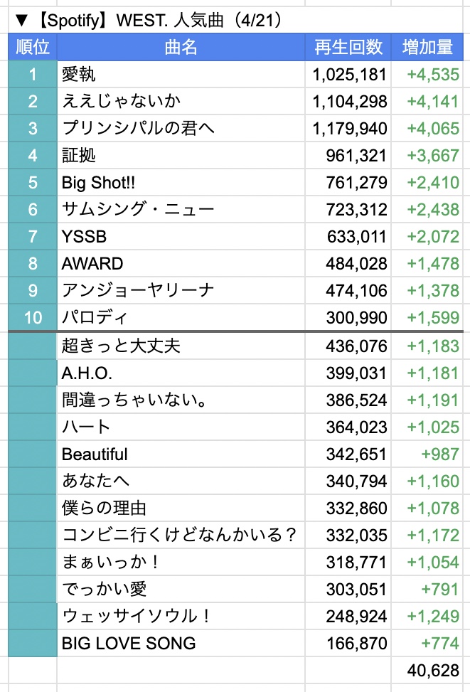 【非公式】WE ARE WEST.!!!!!!! Stationhead宣伝 tweet media