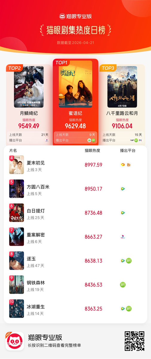 Nattapon🟦 tweet media