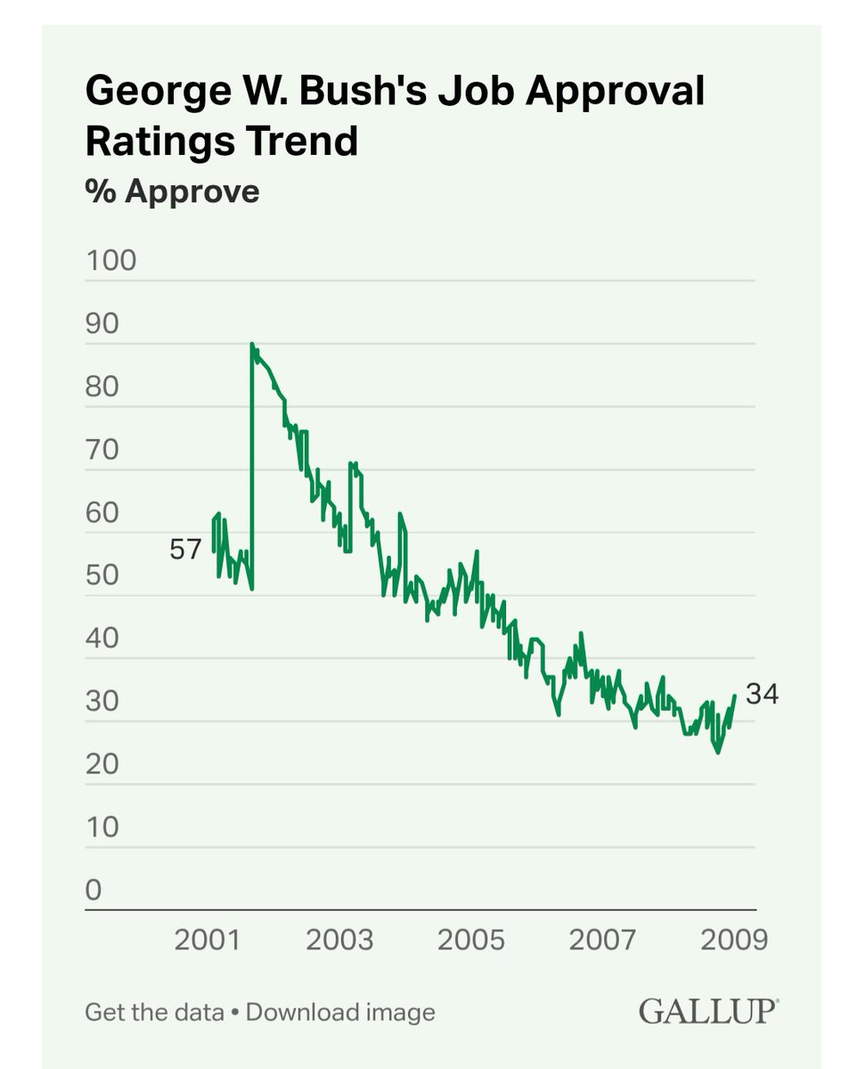Polling USA tweet media