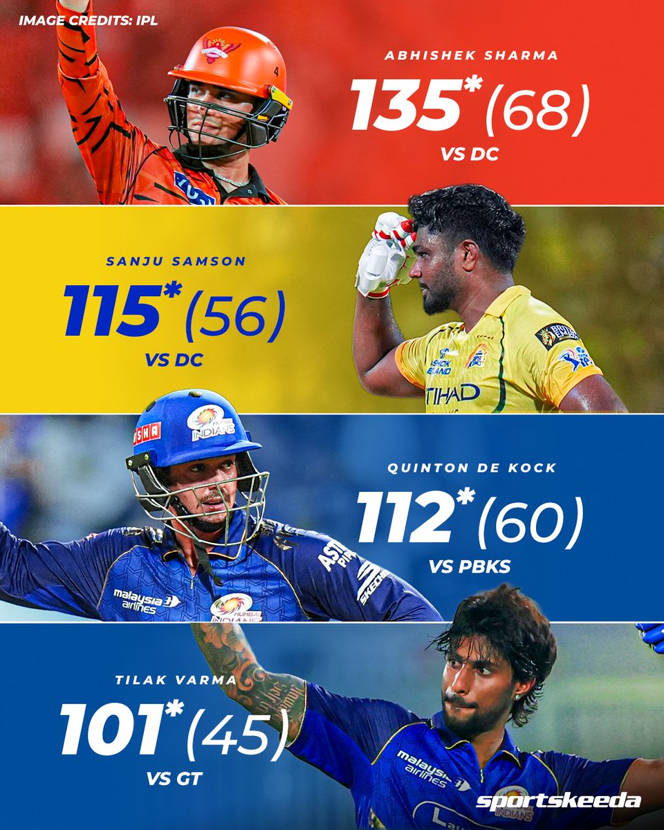 Sportskeeda's tweet image. The IPL 2026 centurions so far 💯🔥

Who’s next to join the list? 👀

#IPL2026 #Cricket #Sportskeeda
