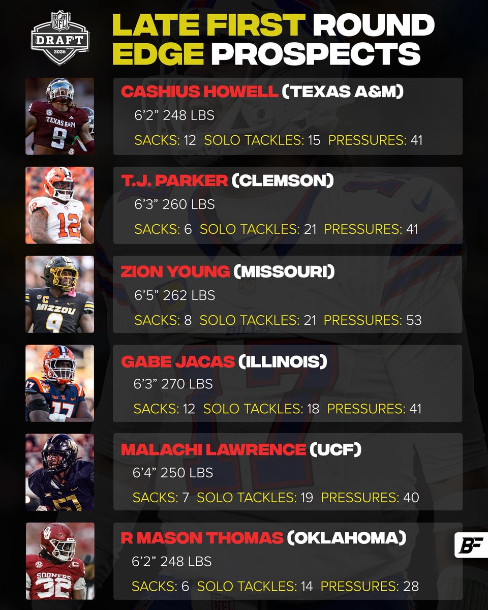 Buffalo Fanatics tweet media