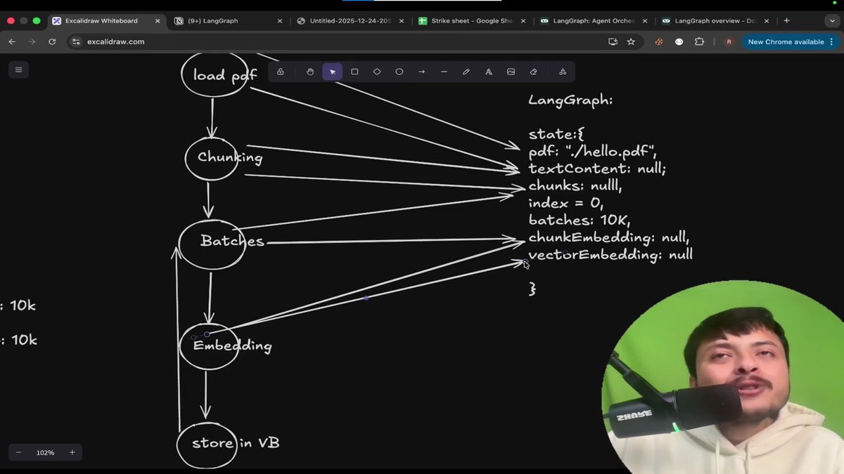 Kishan__KD's tweet image. Day 57 Gen AI
Learned LangGraph for building structured AI workflows
Node → function (task execution)
Edge → controls flow (next step decision)
State → stores data across steps
Better than simple chains, handles complex multi-step logic 
#GenAI #AI #Learning @rohit_negi9