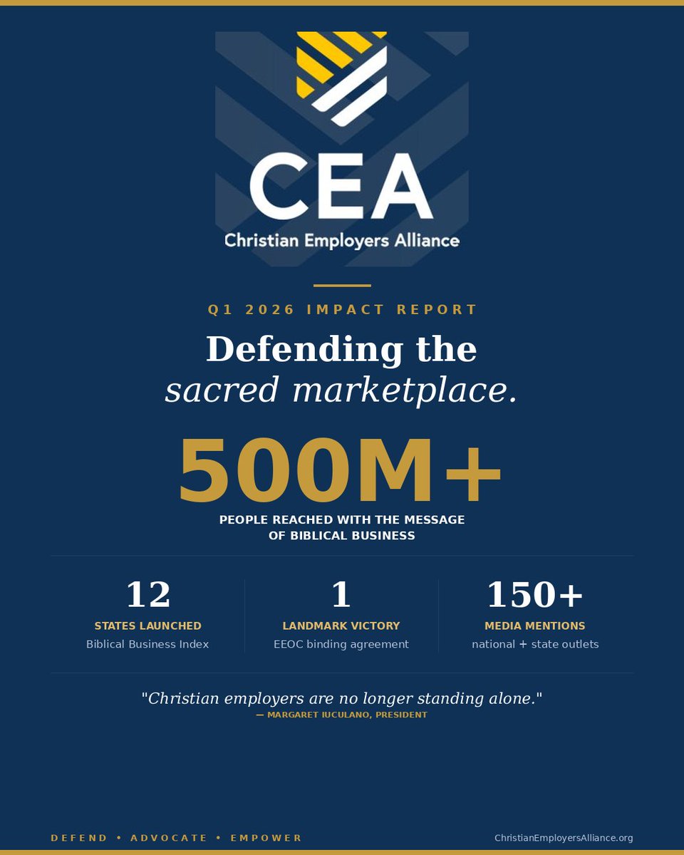 JoinCEANow's tweet photo. Q1 2026 is in the books — and what a quarter.

✦ A binding agreement secured with the EEOC, protecting CEA members from abortion and gender identity mandates;
✦ 12 states launched on the Biblical Business Index;
✦ 500 million+ people reached with the message of biblical business;
✦ 150+ national media mentions.

But the headline that matters most is this: Christian employers are no longer standing alone.

To every member, every donor, every partner who stood with us this quarter — thank you. We're just getting started.