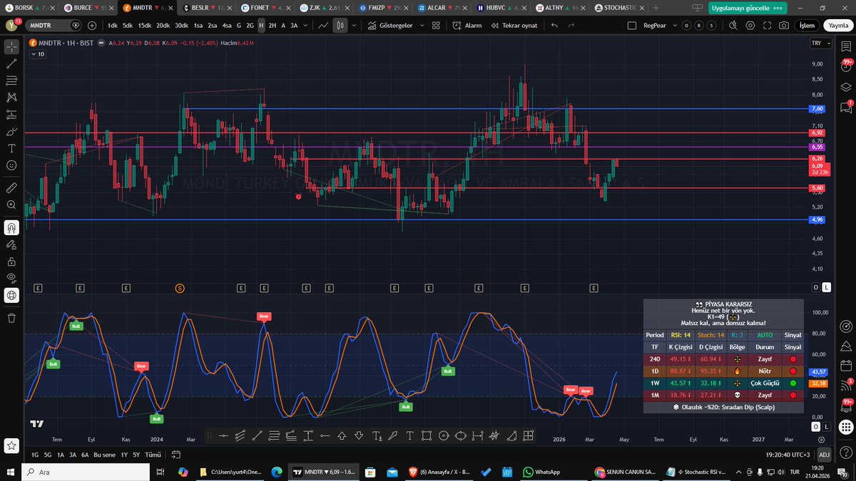 Torna_Tesviyeci tweet media