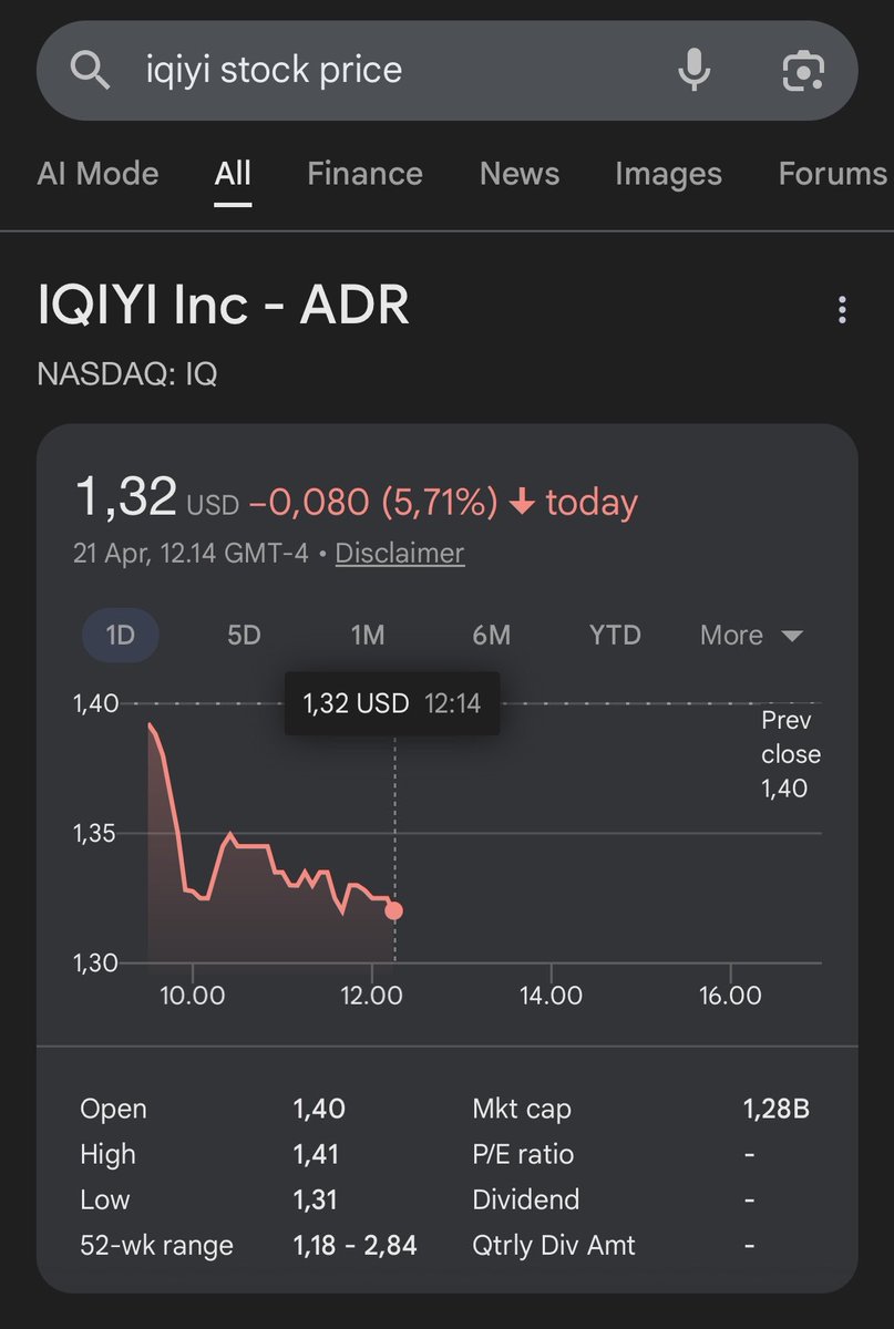 mybeees's tweet photo. Ngomongin soal stock? Pada nyadar ga sih iqiyi itu stocknya listed di market US (Nasdaq), while tencent itu di market China (Hangseng). Jd mana yg lbh kuat?? https://t.co/BnDsQ4YeDD