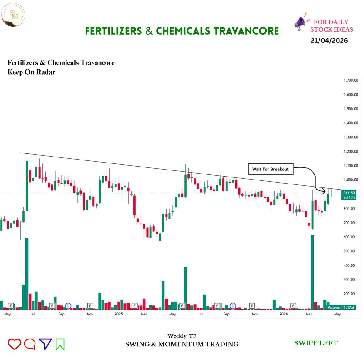 trademind13's tweet image. 6. #FACT – Waiting for breakout confirmation