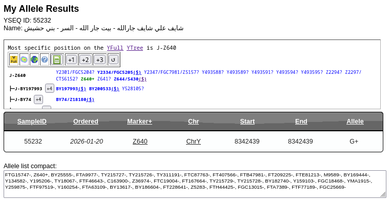 YEMENDNA's tweet photo. تحديث♦️
نتيجة فحص التحورات
رقم العينة: 55232 في YSEQ

لـ شايف جار الله
من بيت جار الله - في وادي السر - بني حشيش - ضنعاء

تحمل السلالة: J1
موجب للسلالة الفرعية: Z640
