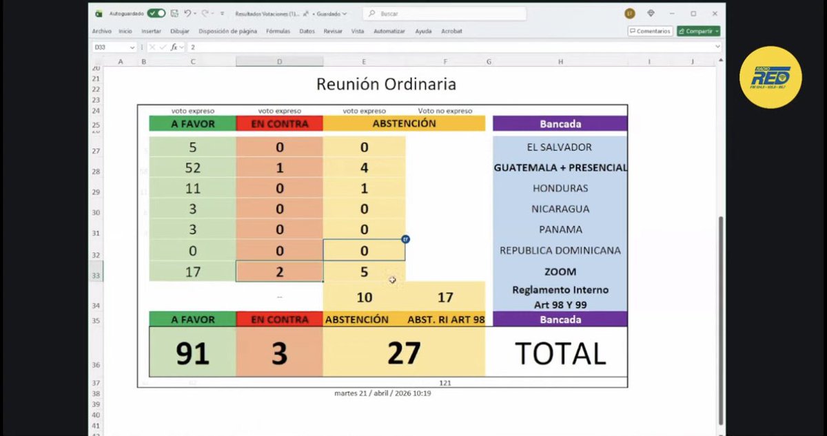 Alvaro Alvarado - Noticias 180 Minutos/ Sin Rodeos tweet media