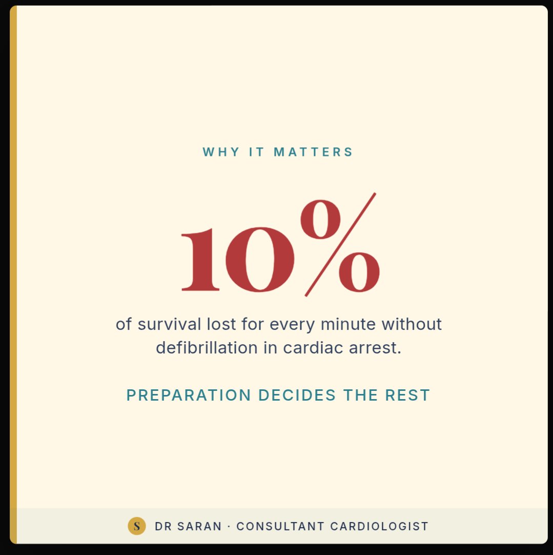SaranMarwaha's tweet photo. ******GET READY !!!*******
This Sunday: medical cover at the London Marathon.

STARTING ON MONDAY.......
 Emergency Response Planning teaching begins on the MSc in Sports Cardiology at St George's London, UK
Preparation is everything......@CityStG_Health @CRY_UK @LondonMarathon https://t.co/csvXYNNfiL