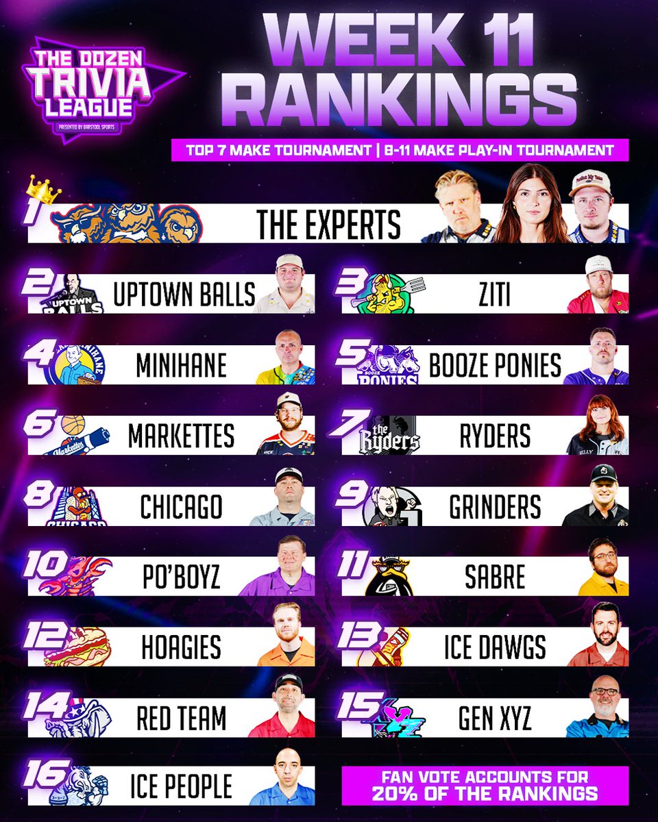 The Dozen Trivia tweet media