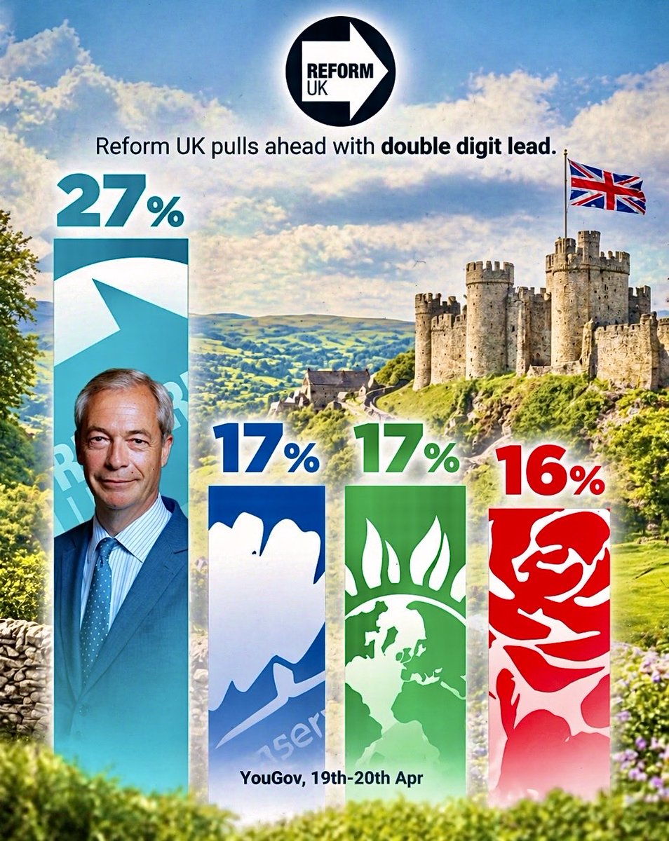 REFORM DAILY WATCH 🏴󠁧󠁢󠁥󠁮󠁧󠁿🇬🇧 tweet media