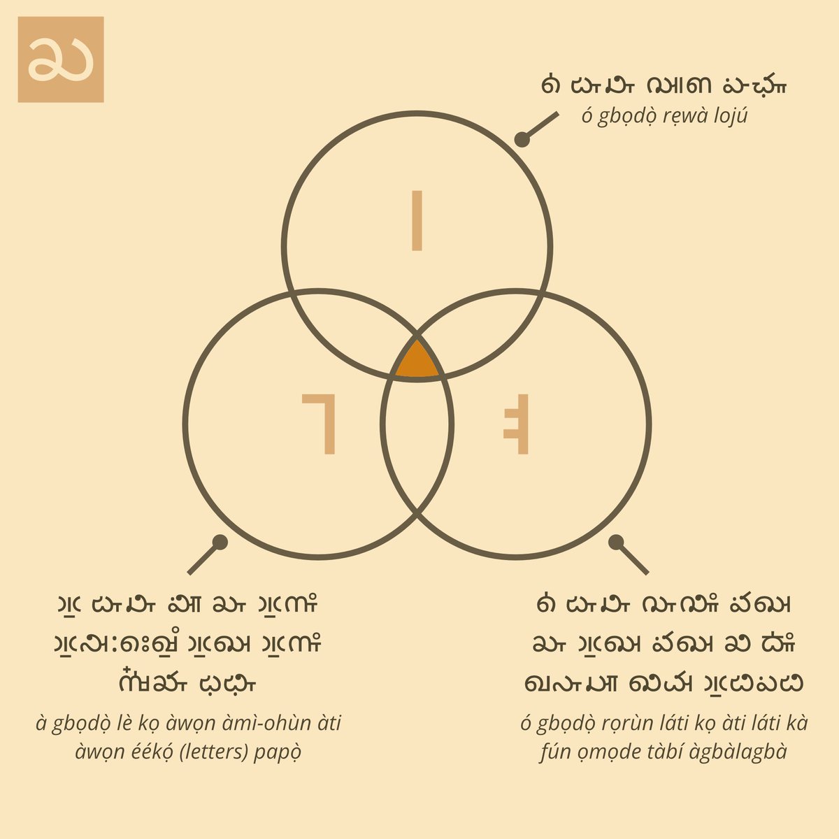 The kikọ script tweet media