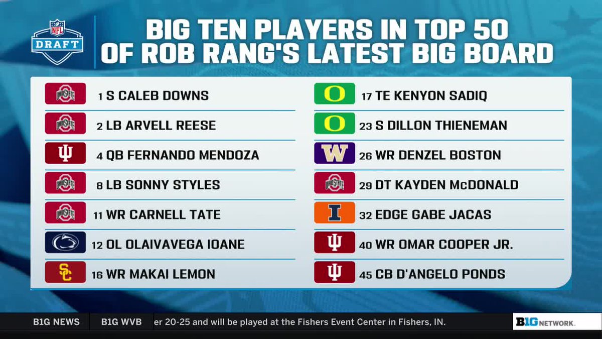 Big Ten Football tweet media
