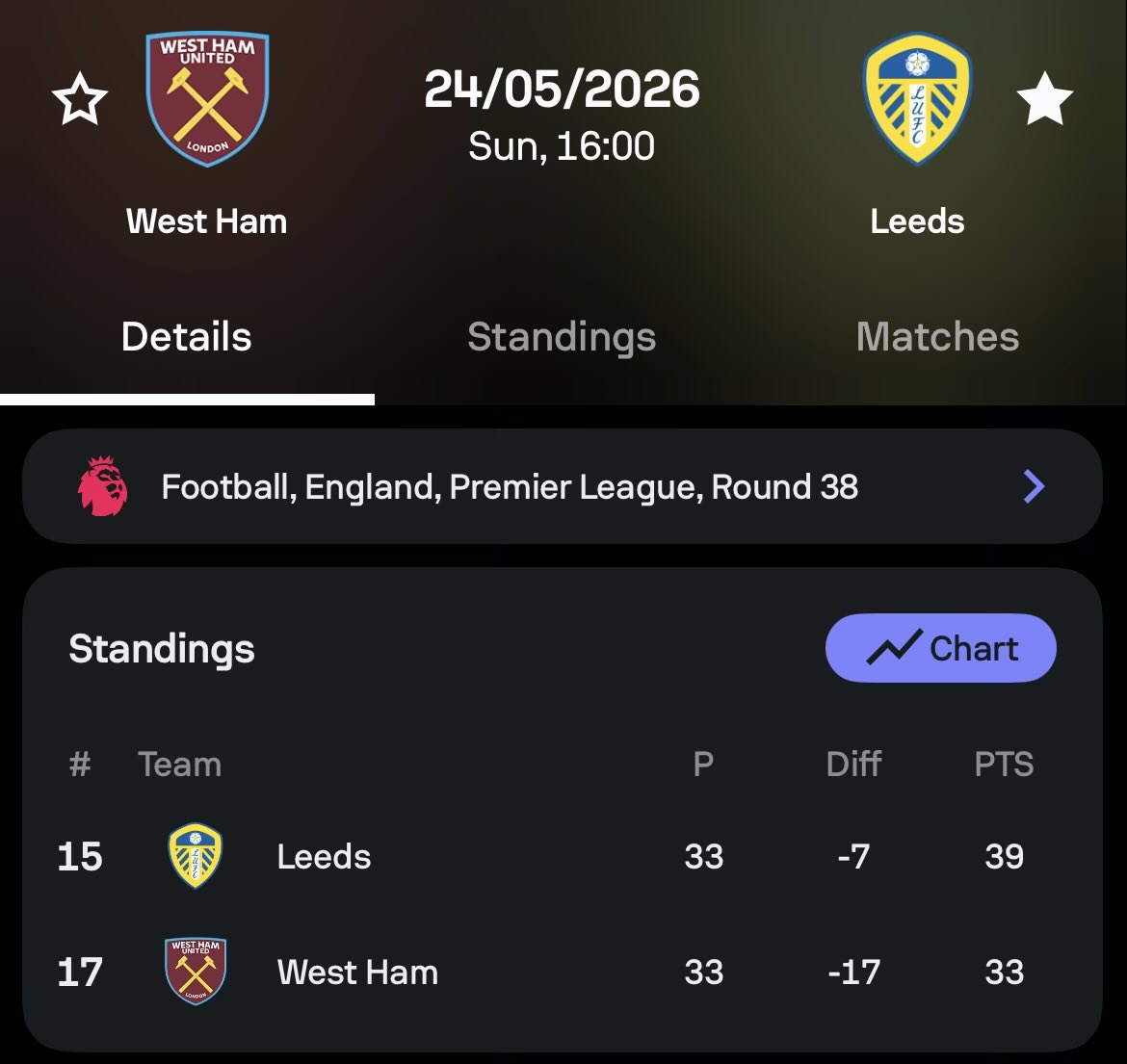 _LamNam_'s tweet image. If this game is dead rubber for us, and a loss/draw sends Spurs down, should we still go for the win? #LUFC
