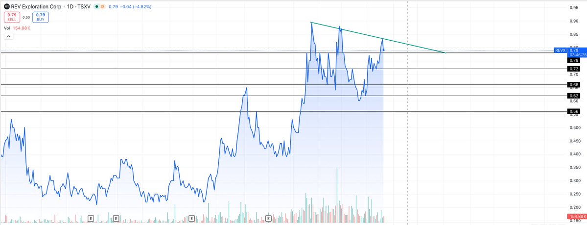 TSXGPT📈 tweet media