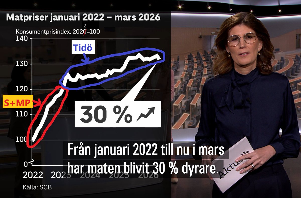 Lena Malmberg (MED) tweet media