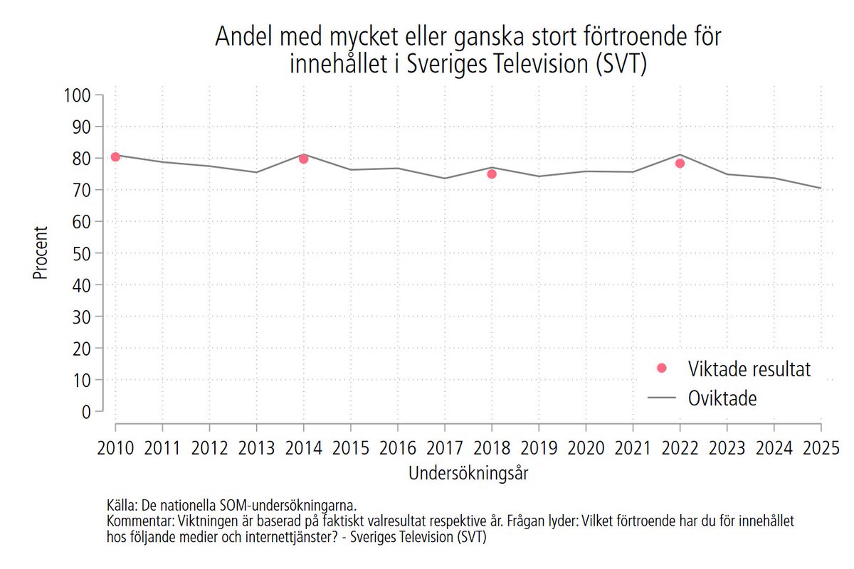 Henrik Ekengren Oscarsson tweet media