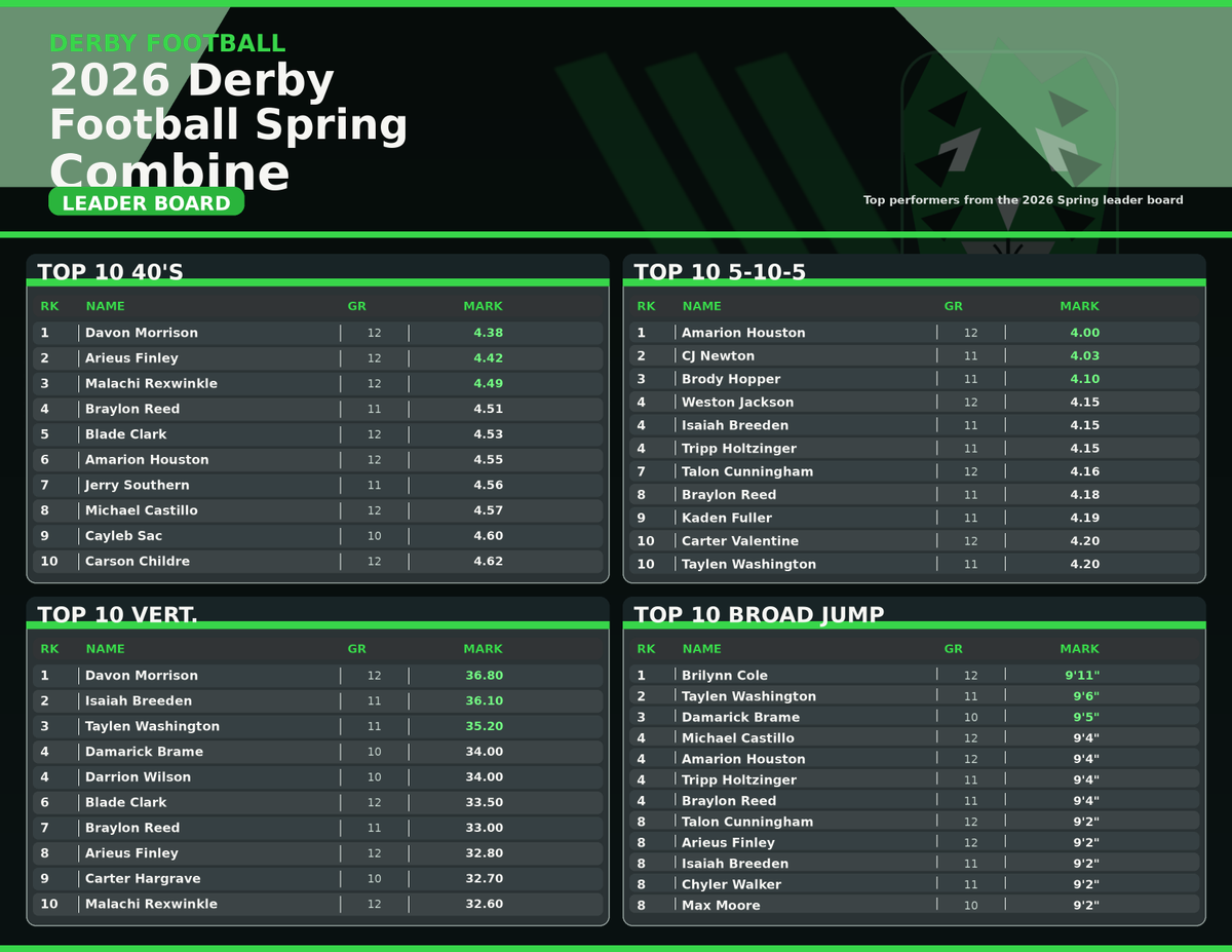 Derby Panther (@DerbyPanther) / Posts / X