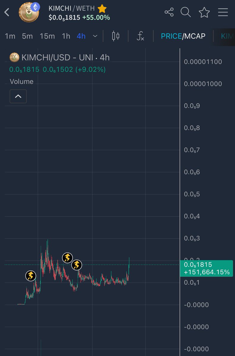 🧠 investor 🦖 tweet media