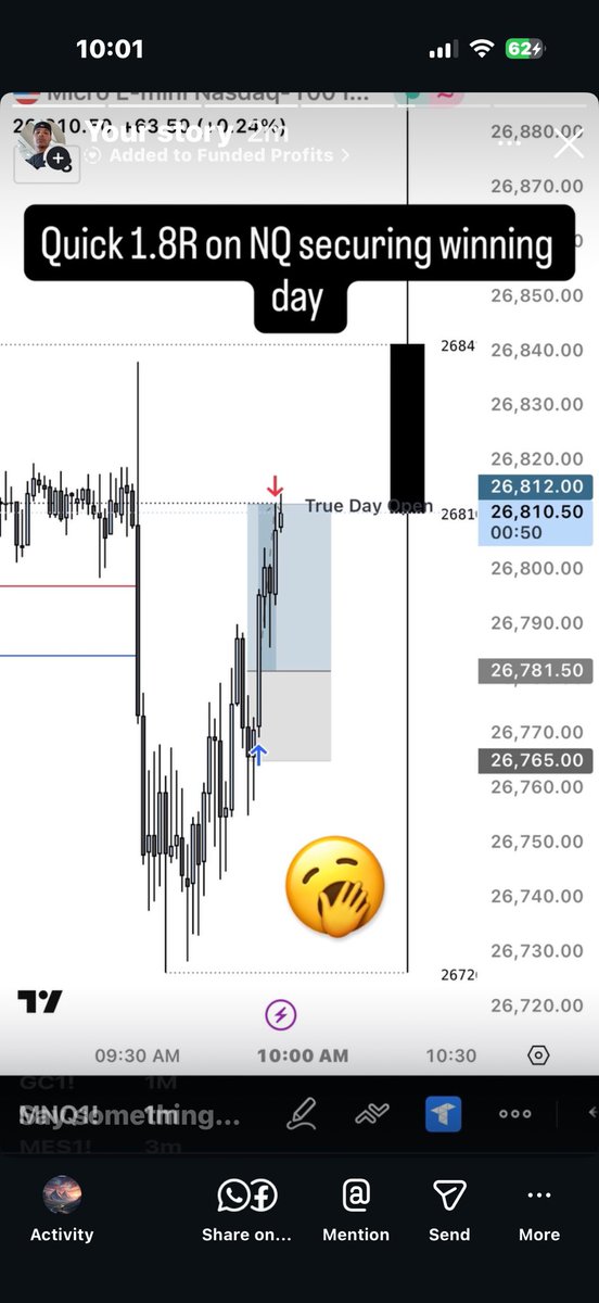 pizzytrading's tweet photo. Trades I took this morning.
First day to the week starting nice.
#trading #xauusd #nasdaq #daytrading #propfirm #live https://t.co/rqKhd6w9il