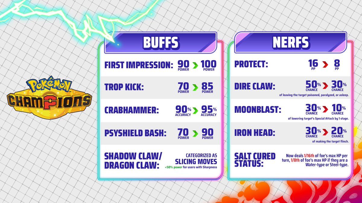 Pokémon Champions tweet media