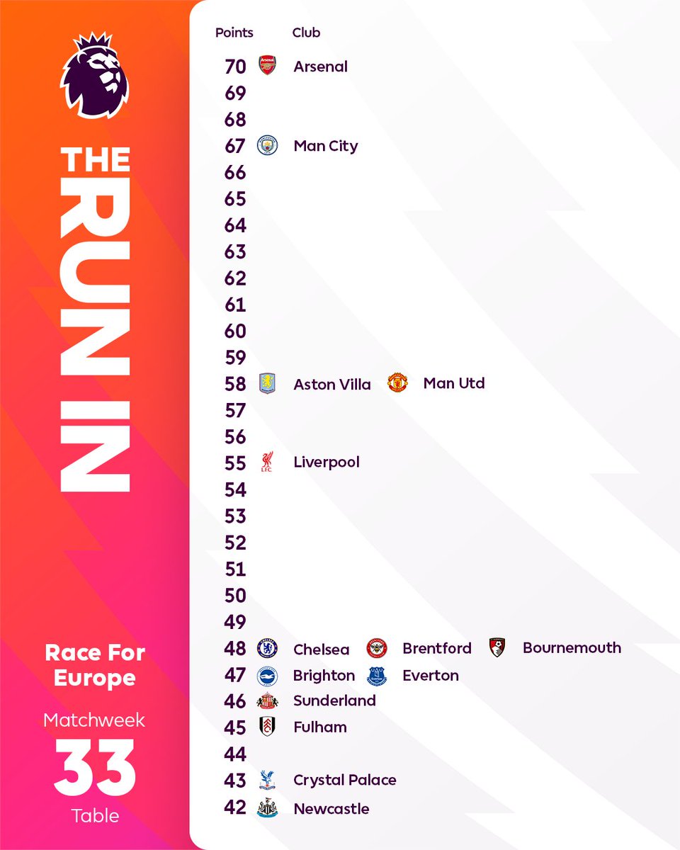 Premier League tweet media