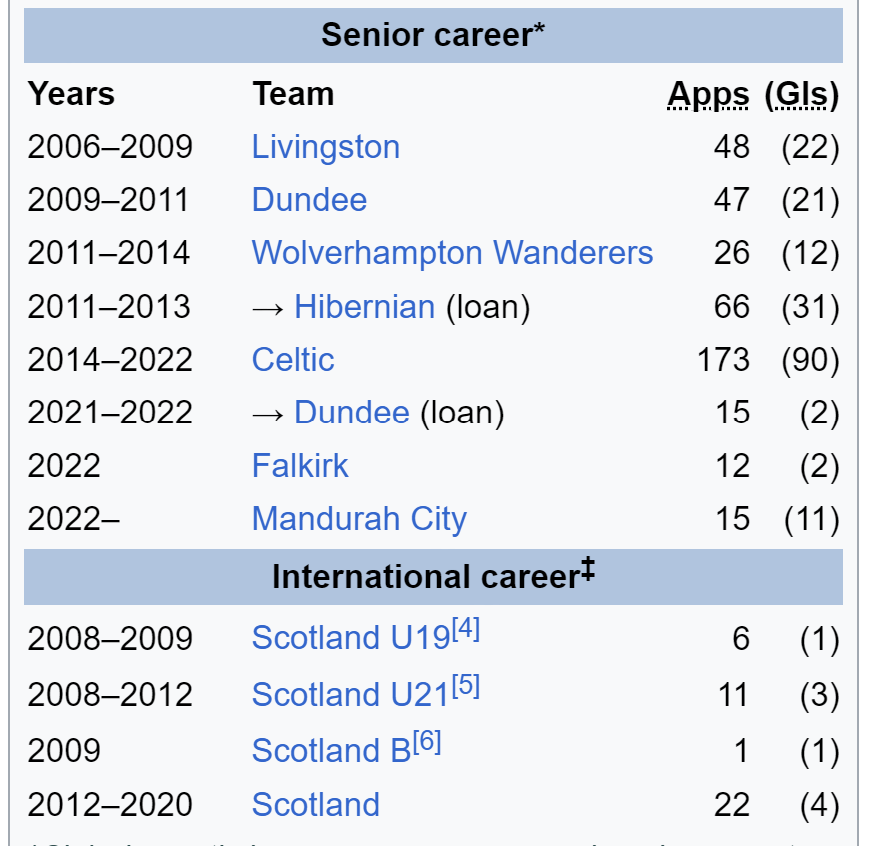 The Extreme Football Enthusiast tweet media