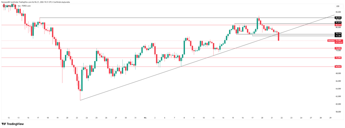 traderramooo's tweet photo. #XAGUSD https://t.co/T4KqzX2AMS
