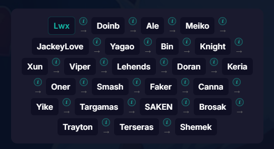 0ptiick's tweet photo. @SpacenuggetLoL GG pour notre LWX > Shemek x) https://t.co/tkb8roPEiu