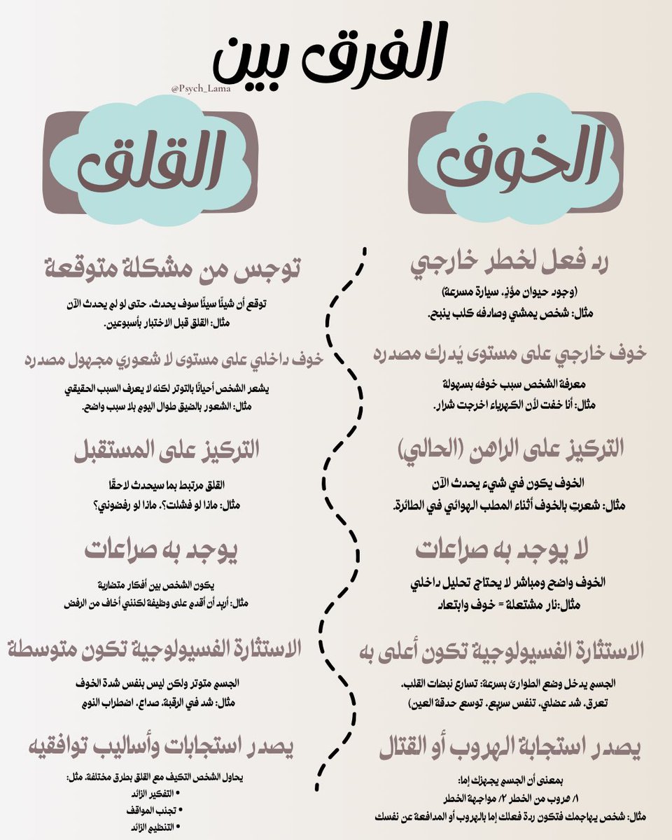 لمى المحيش | أخصائية نفسية tweet media