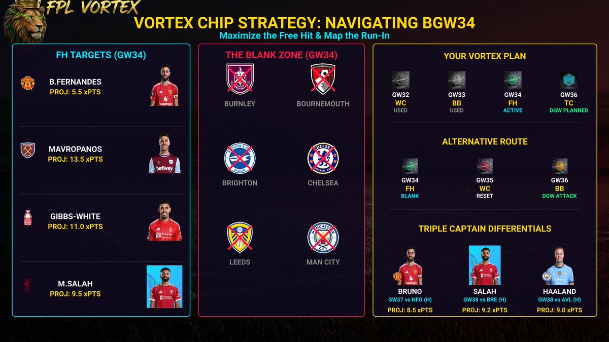 FPL_VORTEX tweet media
