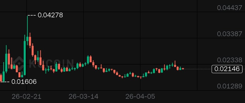 0xManel's tweet image. Accumulate $AZTEC right now

Then you can thank me &amp;lt;/3

#BTC #AZTEC #BULL