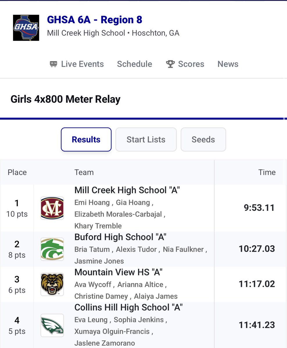 Mill Creek XC and Distance tweet media