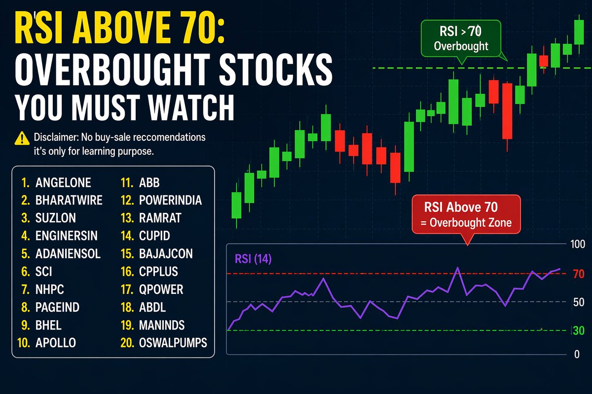 𝐒𝐓𝐎𝐂𝐊 𝐌𝐀𝐑𝐊𝐄𝐓 𝐈𝐍𝐓𝐄𝐋𝐋𝐈𝐆𝐄𝐍𝐂𝐄📈 tweet media