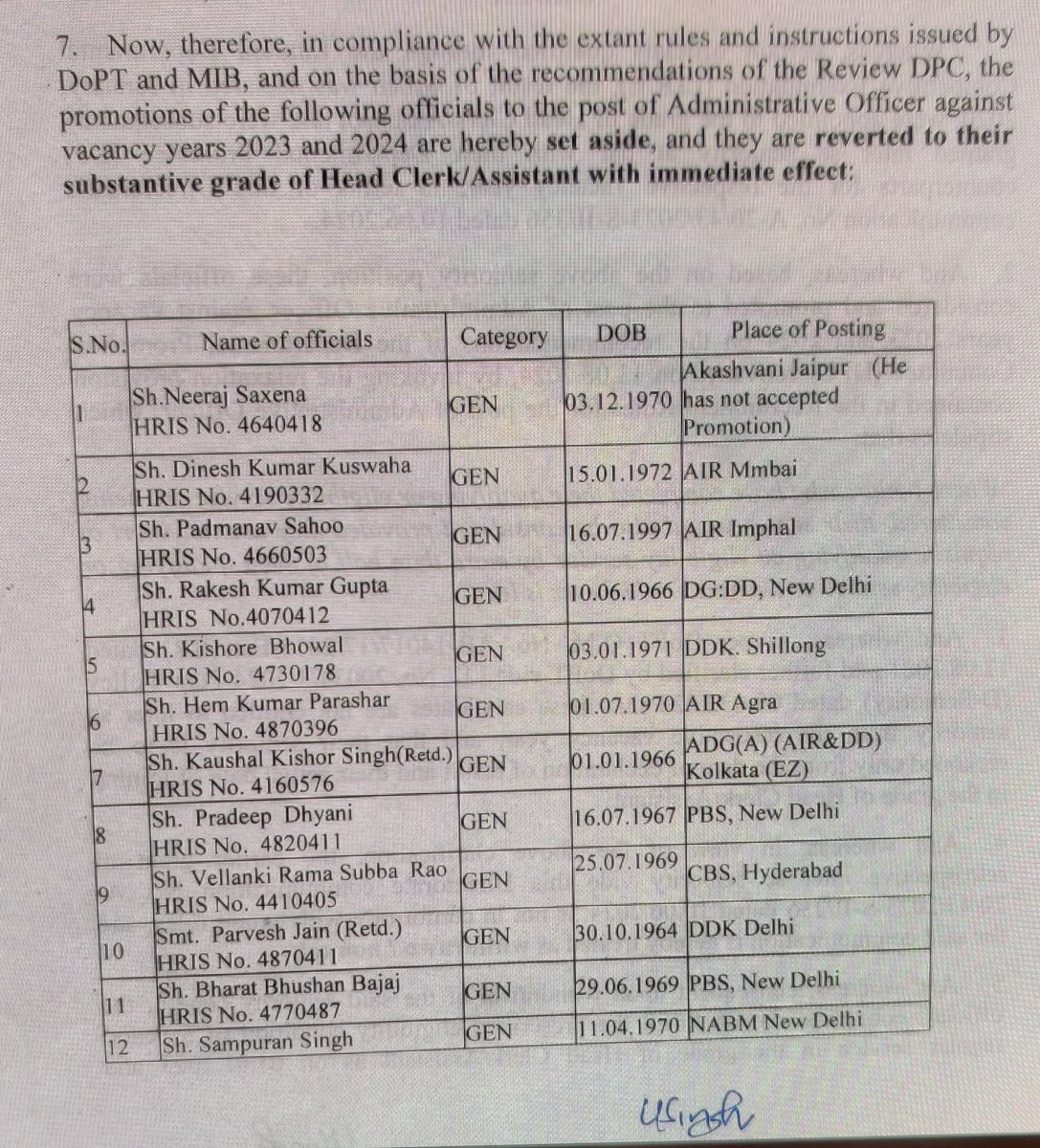 mediabrunt's tweet image. Demotion for Admin cadre in @prasarbharati &amp;amp; arbitrary promotions for Engineers who have hijacked everything.They do every job except the work associated with engineering tools. CEO @GauravDwivedi95 is more interested in 1700 cr #OTT  #WAVES . New Secy of @MIB_India is clueless.