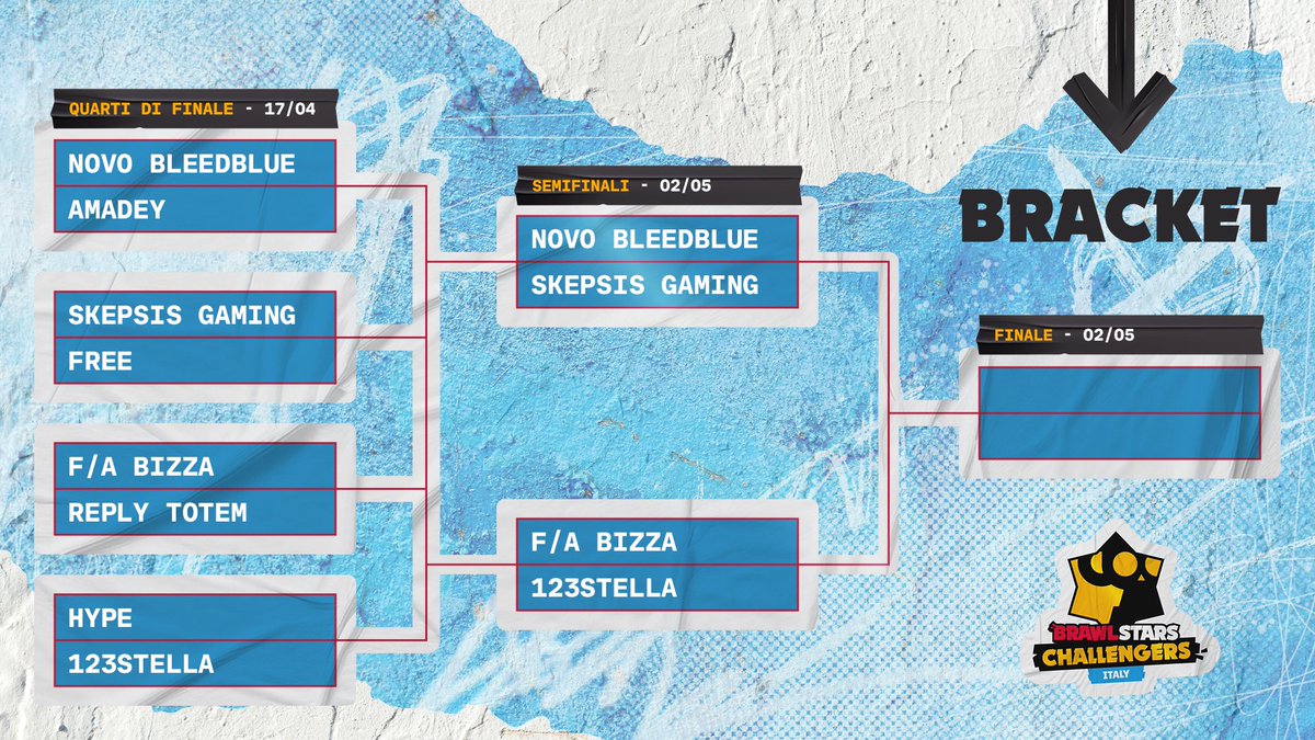 Brawl Stars Challengers - Italy tweet media