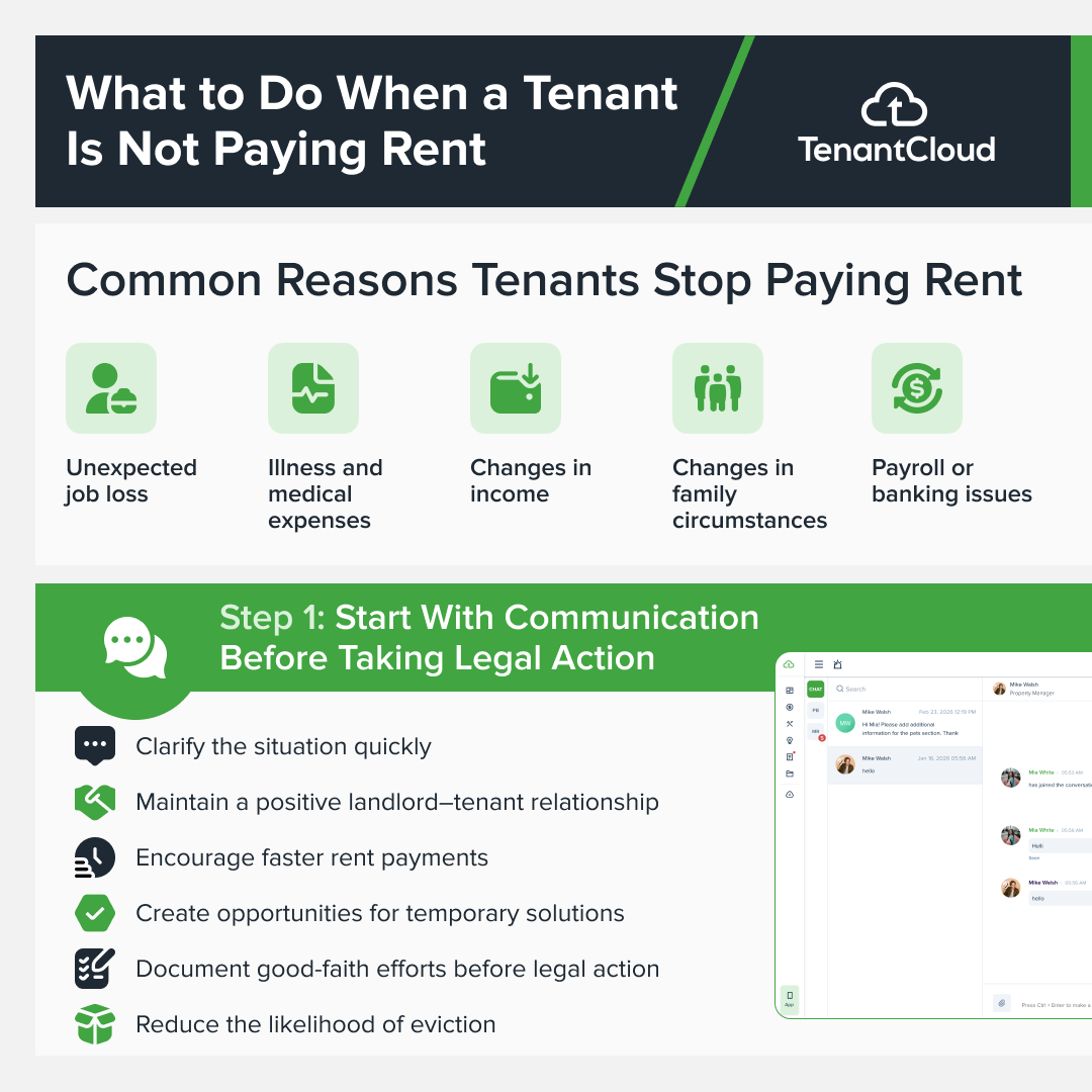 tenantcloud's tweet photo. Tenant not paying rent? Don’t panic - but don’t ignore it either. ⚠️

Missed payments aren’t just “late rent”. They can quickly turn into legal and financial headaches if handled wrong.
Here’s a clear breakdown of what to do next: https://t.co/DXc5O6DB4s https://t.co/5pWocO6LPm