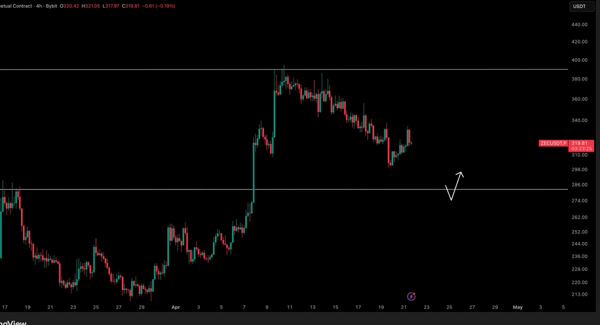 Crypto Tony tweet media