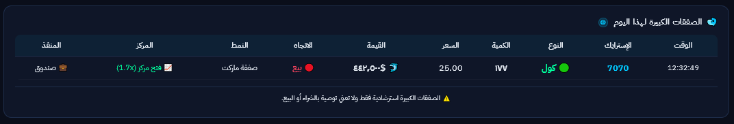 ثامر | محلل مجتهد 🆇 tweet media