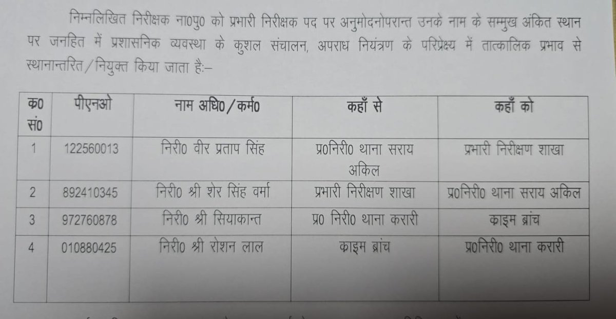 Dharmendra Pandey tweet media