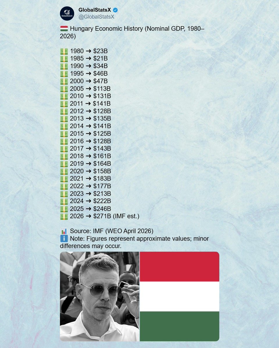 József Krieger®✝🇭🇺🇷🇸🇷🇺✝ tweet media