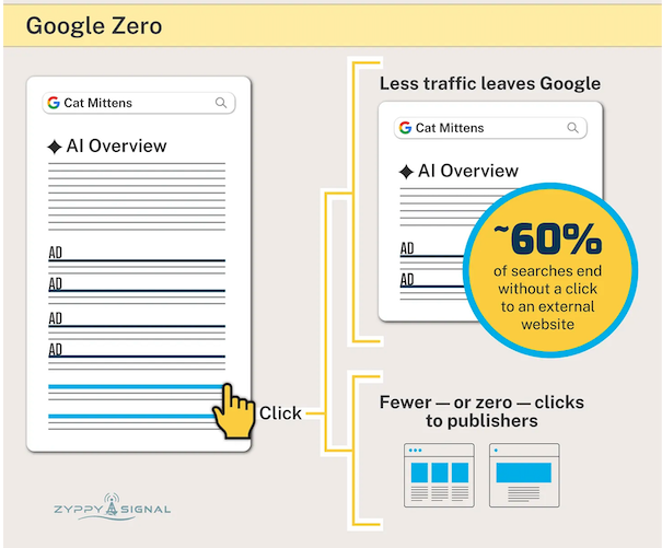 Cyrus SEO tweet media
