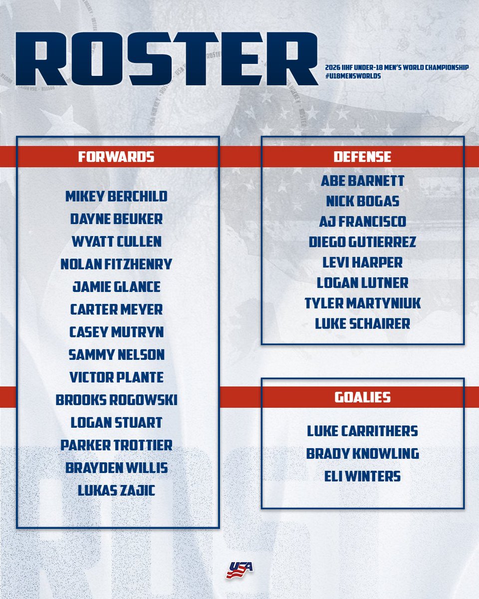 The 25 players who will be representing the USA in Slovakia! 🇺🇸 #U18MensWorlds 

Details: usah.info/2p9fr36d